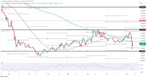 Cryptocurrencies Price Prediction Bitcoin Stellar Lumens And Cosmos