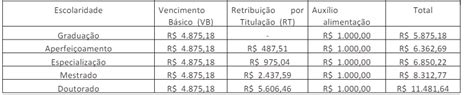 Concurso Ifsuldeminas Provas Em Agosto Para Professor