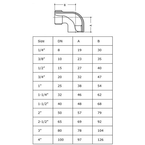 Hydraulic Pneumatic Control Parts And Devices HPControl