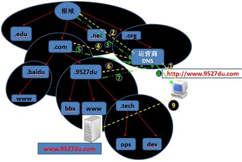 DNS如何实现域名解析 51CTO博客 dns添加一个域名解析