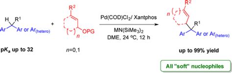 Raising The Pkalimit Of Soft Nucleophiles In Palladium Catalyzed