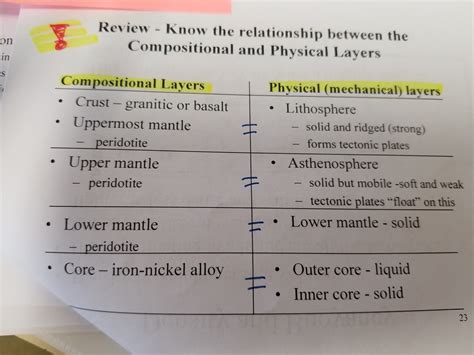 Chapter 1 Geology 1330 Diagram Quizlet