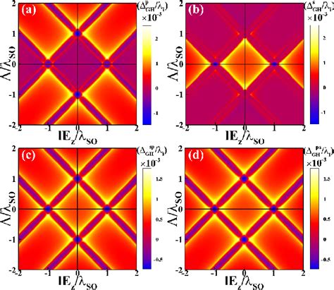 Transitional Spatial Gh Effect In The E Z Λλ So Plane The Spatial