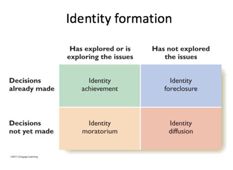 Psych Test 3 Study Guide Flashcards Quizlet