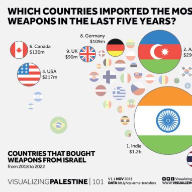 Palestine Shrinking Expanding Israel Visualizing Palestine