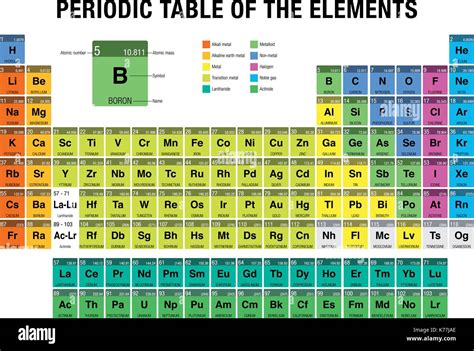 Tabla Periodica De Los Elementos Iupac Kulturaupice Porn Sex Picture