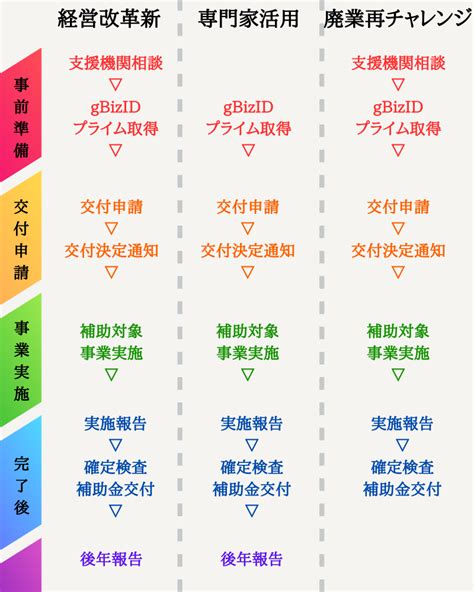 【2024年】事業承継・引継ぎ補助金をわかりやすく解説 ｜jsaasストア