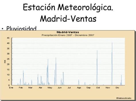 Estaciones Meteorologicas Ppt