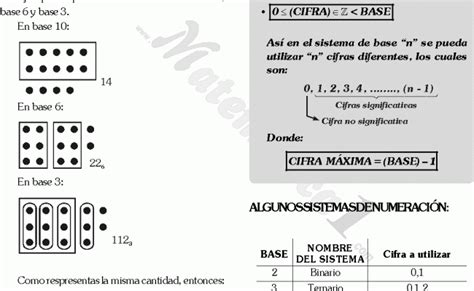 Sistemas De Numeracion Ejemplos Y Ejercicios Resueltos Pdf En 2021 Ejercicios Resueltos Otosection