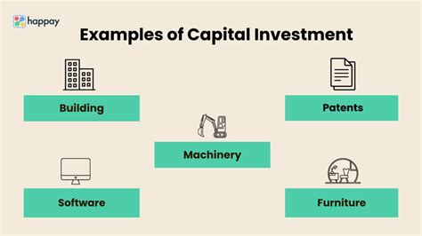 Capital Investment: Meaning, Types, How it Works & Examples