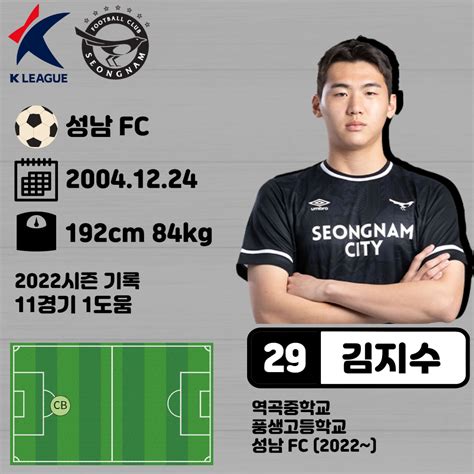 축알못이 바라보는 김지수 국내축구 에펨코리아