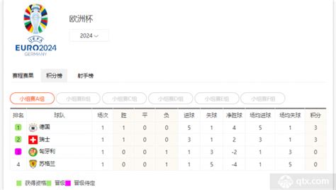 欧洲杯小组赛最新排名各球队一览（2024欧洲杯实时积分榜）球天下体育