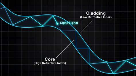 Fiber Optics Physics Diagram Quizlet