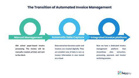 Invoice Management Types Process Systems Challenges