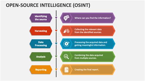 Open Source Intelligence Osint Powerpoint Presentation Slides Ppt Template