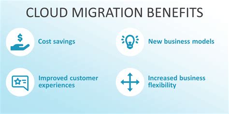 Cloud Migration Strategy A Step By Step Guide For Refinement