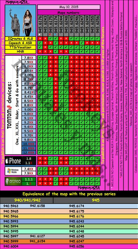 Coleccion Tablas Compatibilidad Mapas Tabla Compatibilidad Mapa 7560