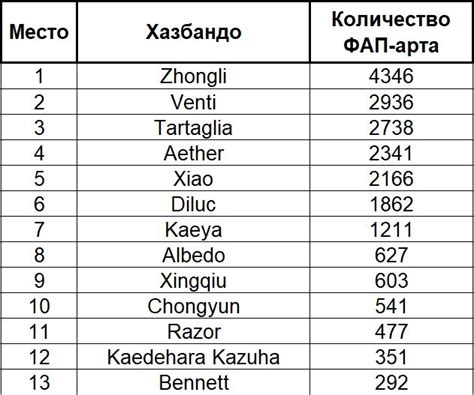 Genshin best ranking calculator