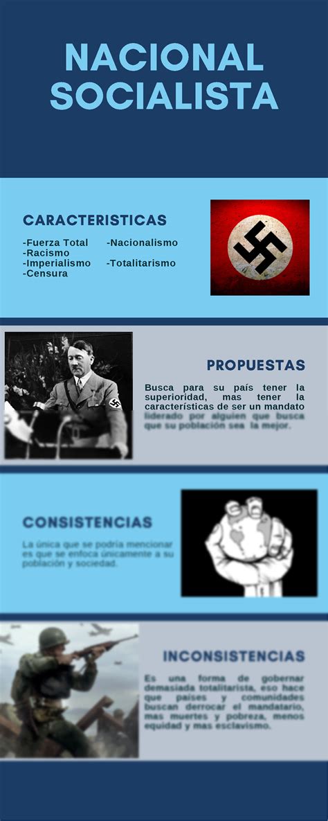 SOLUTION El Socialismo Ut Pico Nacional Socialista Comunista Studypool