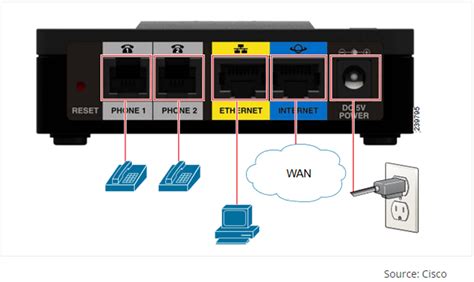 Configuring A Cisco Analogue Telephone Adapter