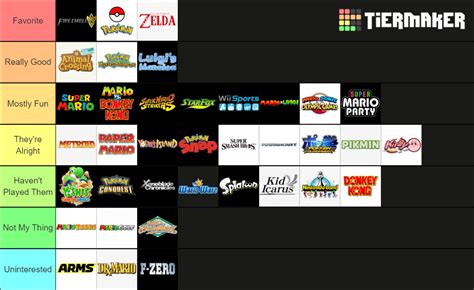 Nintendo Franchises Tier List Community Rankings Tiermaker