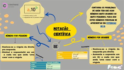 SOLUTION Introdu O A F Sica Mapa Mental Studypool