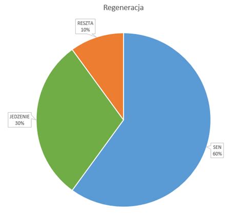 Regeneracja Po Treningu Wskaz Wek Jak Zadba O Regeneracj