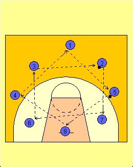 Ejercicios De Baloncesto Rueda De Pases