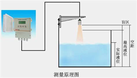 一体式超声波液位计 超声波液位计 北京鸿博威尔科技有限公司