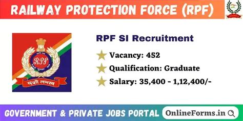 RPF SI Recruitment 2024 Online Form