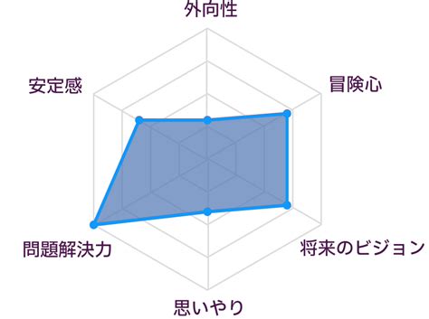 INTPとINTPの相性は？カップルの恋愛や結婚から友達関係まで解説！