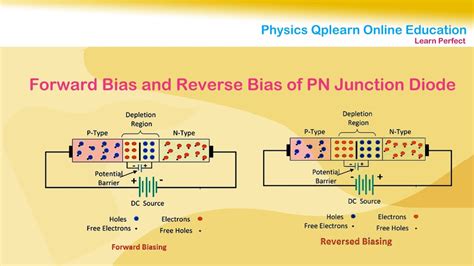 Explain Pn Junction With Circuit Diagram Unbiased Pn Junctio