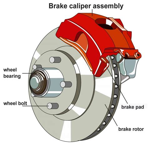 Automotive Brakes Safety And Control Systems Explained