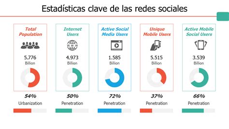 Las 10 Mejores Plantillas De Diapositivas De Estadísticas Con Muestras Y Ejemplos