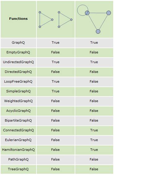 Teste Propriedades Novos Recursos Do Mathematica