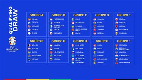 Sorteo de la fase de clasificación de la UEFA EURO 2024 España contra