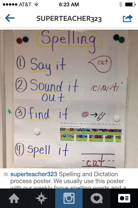 Spelling Anchor Chart Credit To Superteacher323 Teaching Spelling