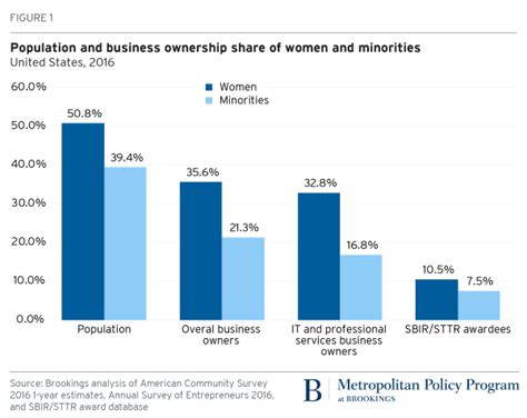 Charts Of The Week Women In Government And The Workforce