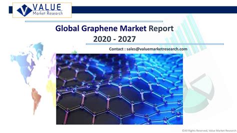 Graphene Market Research Report Global Industry Overview 2020 To 2027