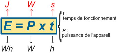 Me Pg C Relation Nergie Puissance Pv Elearningphysiquechimie Fr