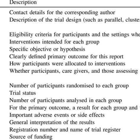 Example Of Reporting Baseline Demographic And Clinical Characteristics