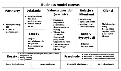 Business Plan Vs Business Model Examples Well Done Business