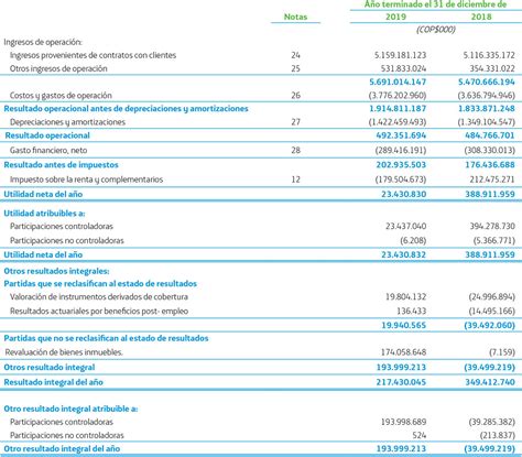 Estados Financieros Consolidados Informe De Gesti N Responsable