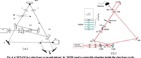 Figure From Semiconductor Saturable Absorber Mirror Sesam List Of