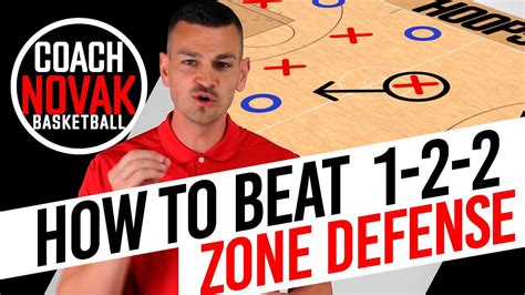 How To Beat A Zone Defense In Basketball Youtube