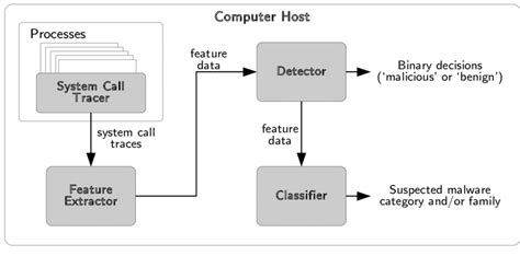 Cbdhsvc Malware