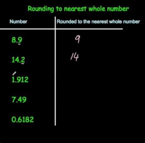 Rounding To Nearest Whole Number Worksheet Printable And Enjoyable