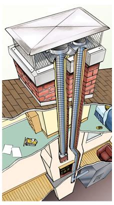 Chimney Efficiency The Perfect Chimney System Hudson Valley Chimney