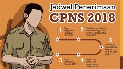 Pendaftaran CPNS 2018 Jumlah Soal Hingga Bobot SKD Dan SKB Ini