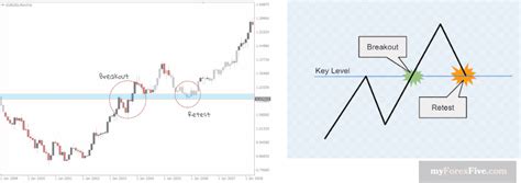 Technical Analysis